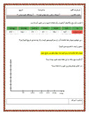 نمونه سوال امتحانی ریاضی فصل 7: آمار و احتمال پایه چهارم دبستان