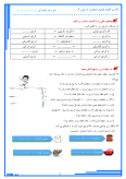آزمونک علوم تجربی درس 9: سفر انرژی پایه ششم