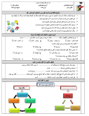 نمونه سوال امتحانی ترم اول دی 1399 علوم تجربی پایه ششم دبستان