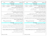 آزمون میان نوبت فارسی و نگارش درس 1 تا 7 پایه یازدهم