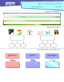 نمونه سوال امتحانی مدادکاغذی فارسی درس 1: آفریدگار زیبایی پایه چهارم