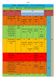 شیوه تدریس سالانه 1400-1401درس ریاضی تمام دروس پایه ششم
