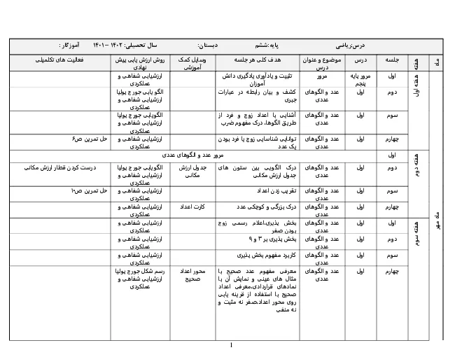 شیوه تدریس و طرح درس سالانه کتاب ریاضی پایهی ششم ابتدائی