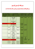 شیوه تدریس و طرح درس سالانه 1401-1400 کتاب قرآن تمام دروس پایه ششم