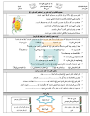 نمونه سوال امتحانی مستمر درس هدیه های آسمانی | درس 1 تا 4 پایه ششم دبستان همراه با پاسخنامه تشریحی