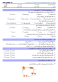 سوالات برتر | سامانه جامع نمونه سوالات درسی