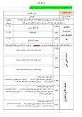 سوالات برتر | سامانه جامع نمونه سوالات درسی