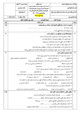 سوالات برتر | سامانه جامع نمونه سوالات درسی