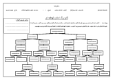تکلیف و پیک آدینه کار برگ املای خوشه ای