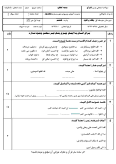 سوالات برتر | سامانه جامع نمونه سوالات درسی