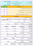 سوالات برتر | سامانه جامع نمونه سوالات درسی
