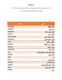 سوالات برتر | سامانه جامع نمونه سوالات درسی