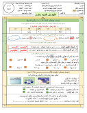 سوالات برتر | سامانه جامع نمونه سوالات درسی