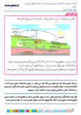 سوالات برتر | سامانه جامع نمونه سوالات درسی