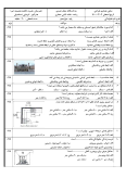سوالات برتر | سامانه جامع نمونه سوالات درسی