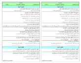 سوالات برتر | سامانه جامع نمونه سوالات درسی