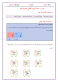 سوالات برتر | سامانه جامع نمونه سوالات درسی