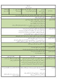 سوالات برتر | سامانه جامع نمونه سوالات درسی