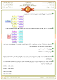 سوالات برتر | سامانه جامع نمونه سوالات درسی