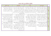 طرح درس تشریح سطوح عملکردی دروس پایه ششم ابتدایی