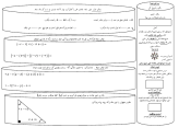 سوالات برتر | سامانه جامع نمونه سوالات درسی