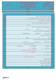 سوالات برتر | سامانه جامع نمونه سوالات درسی