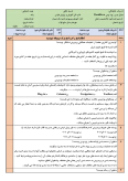 سوالات برتر | سامانه جامع نمونه سوالات درسی