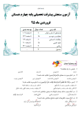 سوالات برتر | سامانه جامع نمونه سوالات درسی