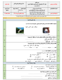 سوالات برتر | سامانه جامع نمونه سوالات درسی