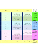 سوالات برتر | سامانه جامع نمونه سوالات درسی