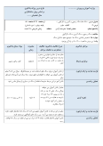 سوالات برتر | سامانه جامع نمونه سوالات درسی