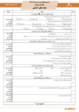 آزمون نهایی خرداد 1403 درس هدیههای آسمان پایه ششم همراه با پاسخنامه تشریحی