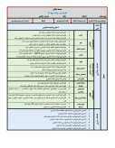 سوالات برتر | سامانه جامع نمونه سوالات درسی