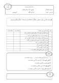 سوالات برتر | سامانه جامع نمونه سوالات درسی