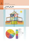 سوالات برتر | سامانه جامع نمونه سوالات درسی