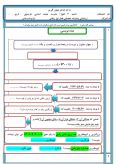 سوالات برتر | سامانه جامع نمونه سوالات درسی