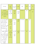 سوالات برتر | سامانه جامع نمونه سوالات درسی