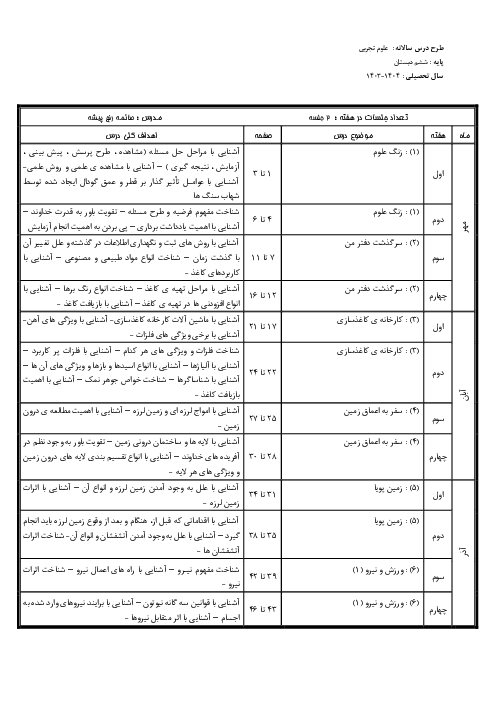 شیوه تدریس و طرح درس سالانه کتاب علوم تجربی پایهی ششم