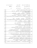 سوالات برتر | سامانه جامع نمونه سوالات درسی