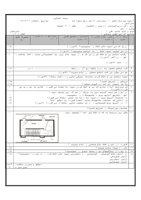 آزمون فرآوری گیاهان دارویی و خشکبار فصل 1: فرآوری میوهها پایه دهم