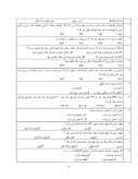 آزمون تستی درس ریاضی چهارضلعی ها پایه چهارم دبستان